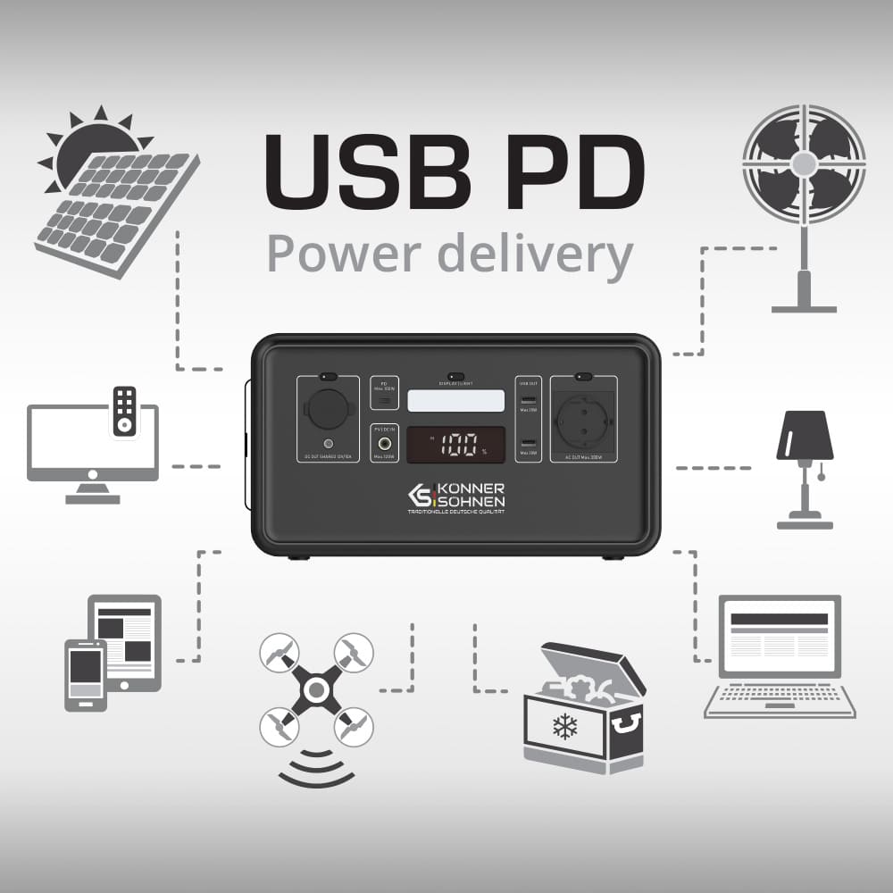 USB PD (POWER DELIVERY) TECHNOLOGIE